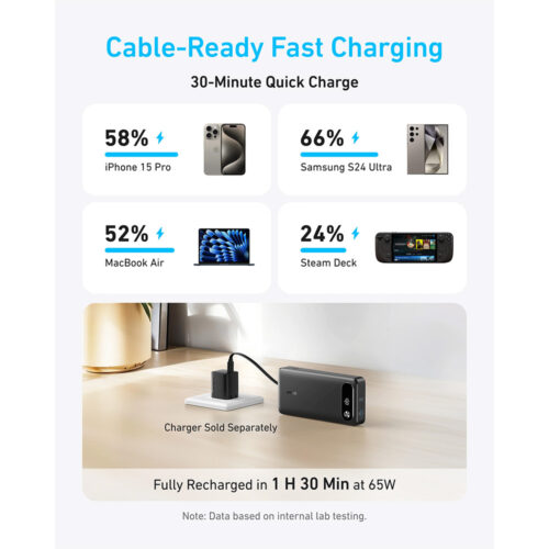 Anker Power Bank (20K, 87W, Built-In USB-C Cable)