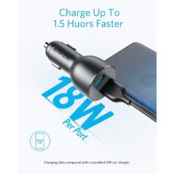 Anker PowerDrive III 2-Port 36W Alloy