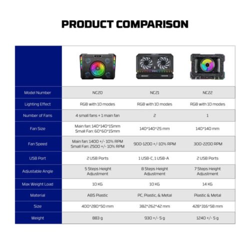 Fantech NC22 Premium Laptop Cooling Pad