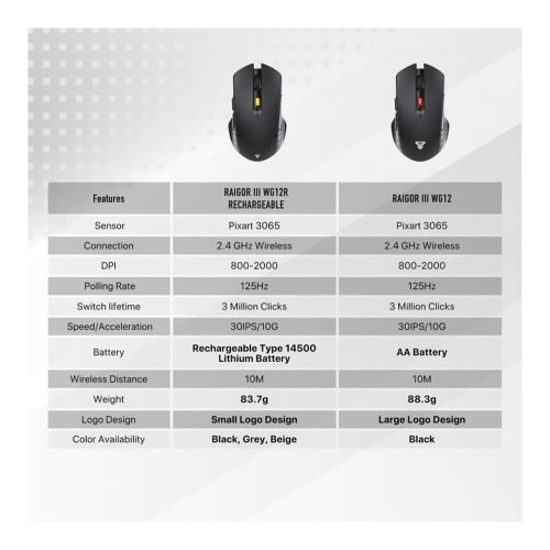 Fantech WG12R RAIGOR III Rechargeable Wireless Gaming Mouse