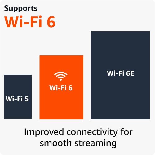Amazon Fire TV Stick 4K – 3rd Gen