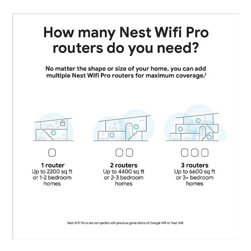 Google Nest WiFi Pro – Mesh WiFi