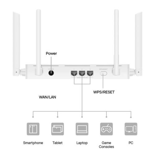 Huawei WiFi AX2 Router WS7001
