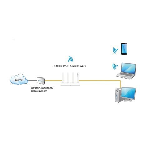 Huawei WiFi AX3