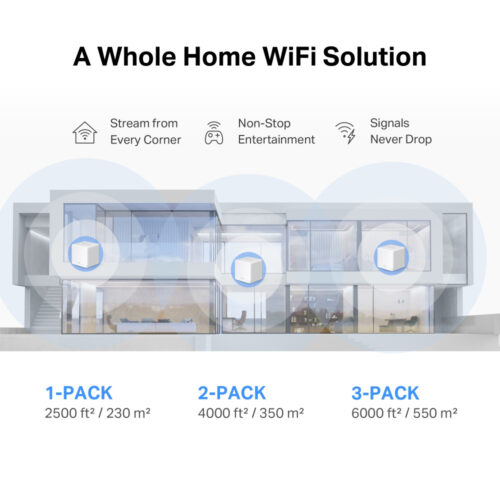 Mercusys AX1500 Whole Home Mesh WiFi 6 System – Halo H60X