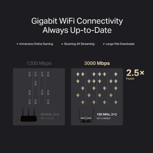 Mercusys AX3000 Dual-Band Wi-Fi 6 Router – MR80X