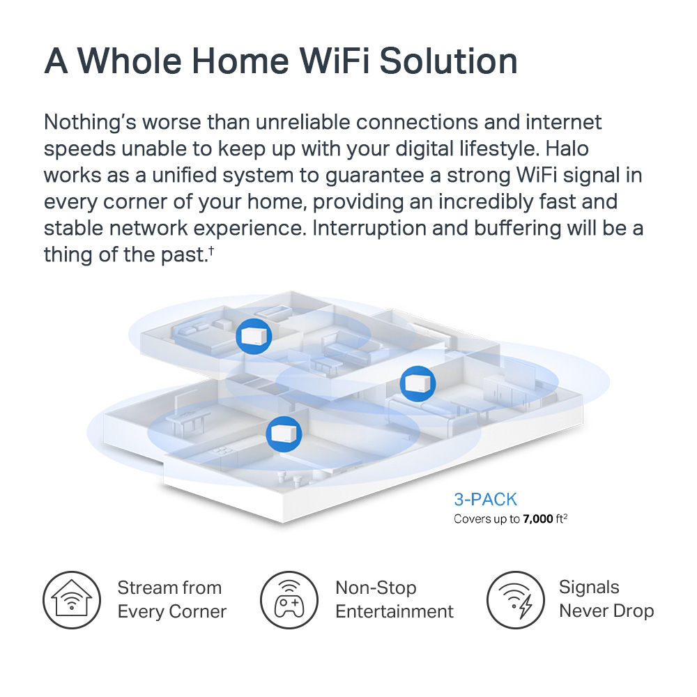 Mercusys AX3000 Whole Home Mesh WiFi 6 System – Halo H80X (3-pack) Mercusys AX3000 Whole Home Mesh WiFi 6 System – Halo H80X (3-pack)