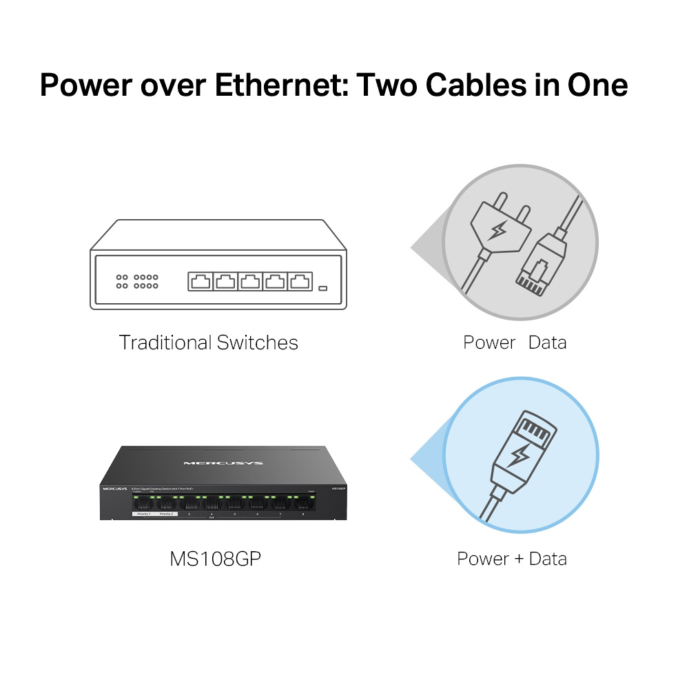 Mercusys 8-Port Gigabit Desktop Switch with 7-Port PoE+ – MS108GP Mercusys 8-Port Gigabit Desktop Switch with 7-Port PoE+ – MS108GP