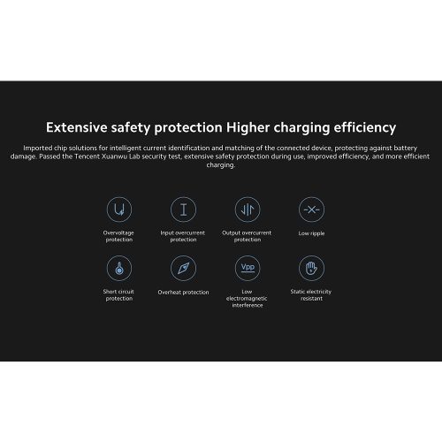 Mi 65W Fast Charger with GaN Tech