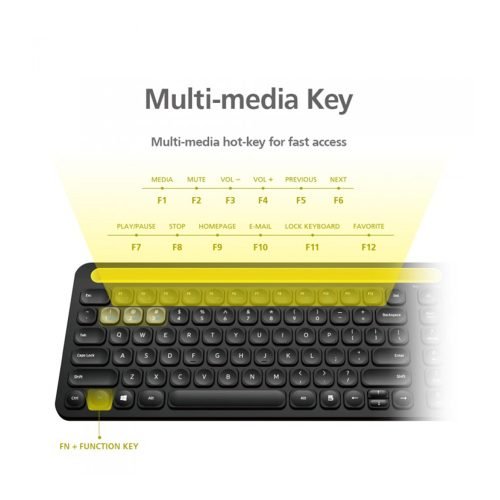 Micropack KM-238W ifree Pro 2 Wireless Combo Keyboard & Mouse
