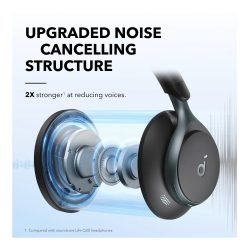 Soundcore By Anker Space One Active Noise Cancelling Headphones
