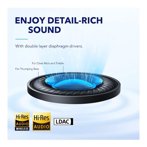 Soundcore by Anker Space Q45