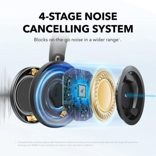 Soundcore By Anker Space One Pro
