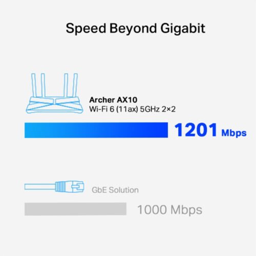 Tp-Link Archer AX10  AX1500 Wi-Fi 6 Router
