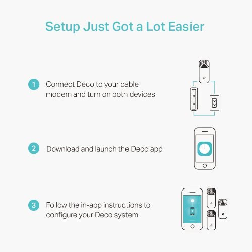 Tp-Link Deco M4 AC1200 Deco Whole Home Mesh WiFi System