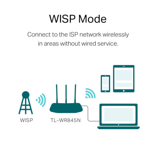 Tp-Link TL-WR845N 300Mbps Wireless N Router