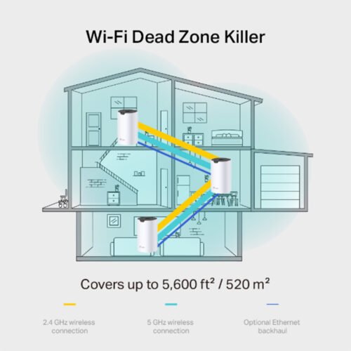 Tp-link Deco S7 AC1900 Whole Home Mesh Wi-Fi System (3-Pack)
