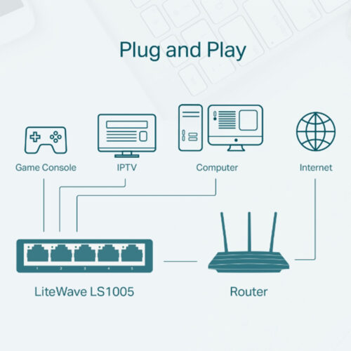 Tp-link LS1005 5-Port 10/100Mbps Desktop Network Switch