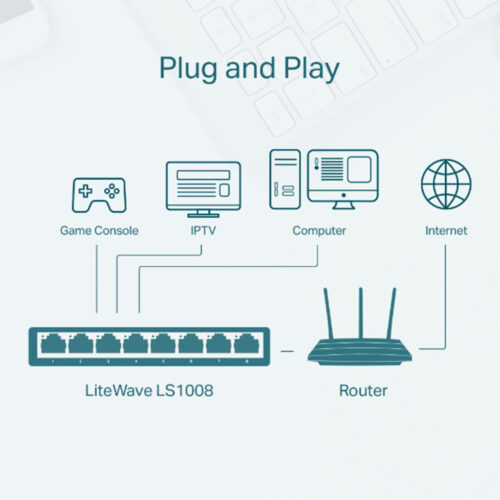 Tp-link LS1008 8-Port 10/100Mbps Desktop Network Switch