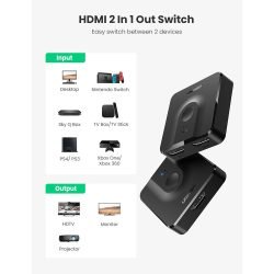 UGREEN 4K HDMI 2 In 1 Out Switch / Splitter