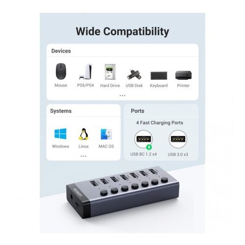 UGREEN 7-in-1 USB-A Data Transfer & Charging HUB (7x USB-A)