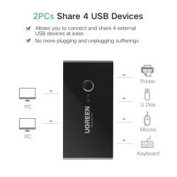 UGREEN 2 In 4 Out USB 2.0 KVM Switch Box 2 PCs share 4 USB Devices