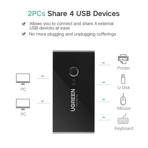 UGREEN 2 In 4 Out USB 2.0 KVM Switch Box 2 PCs share 4 USB Devices