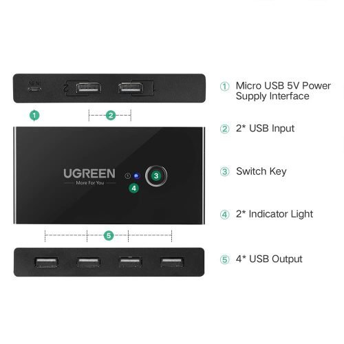 UGREEN 2 In 4 Out USB 2.0 KVM Switch Box 2 PCs share 4 USB Devices