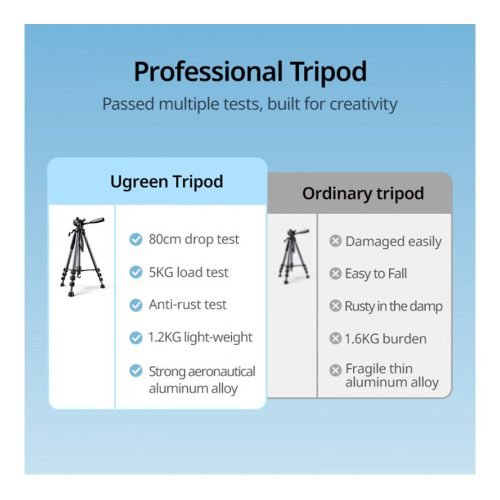 UGREEN Proffessional Tripod For Phone, Camera, Projector