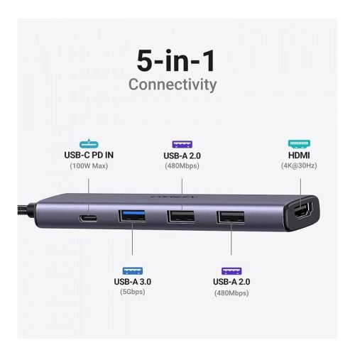 UGREEN 5-in-1 USB-C Hub (USB-C PD 100W + 4K HDMI + USB-A 3.0 + 2x USB-A 2.0)