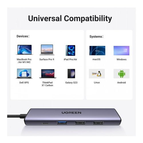 UGREEN 5-in-1 USB-C Hub (USB-C PD 100W + 4K HDMI + USB-A 3.0 + 2x USB-A 2.0)