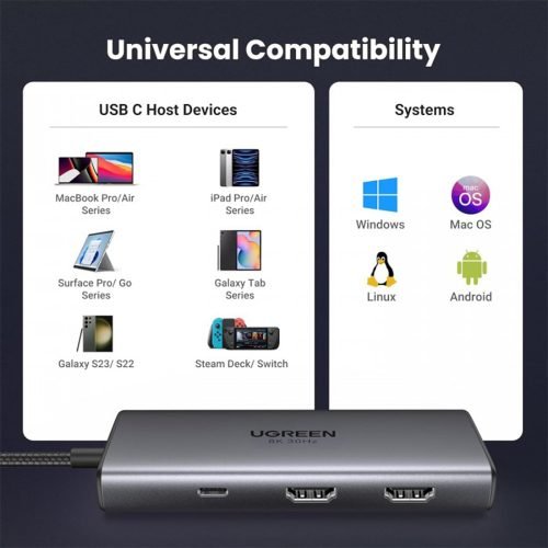 UGREEN 6 In 1 Type-C Hub