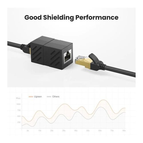 UGREEN RJ45 Coupler Ethernet Extender Connector