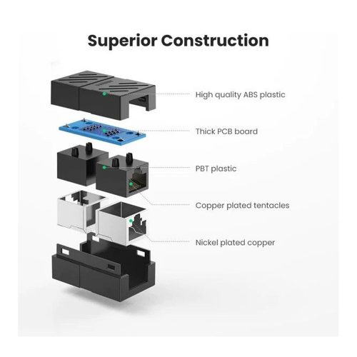 UGREEN RJ45 Coupler Ethernet Extender Connector