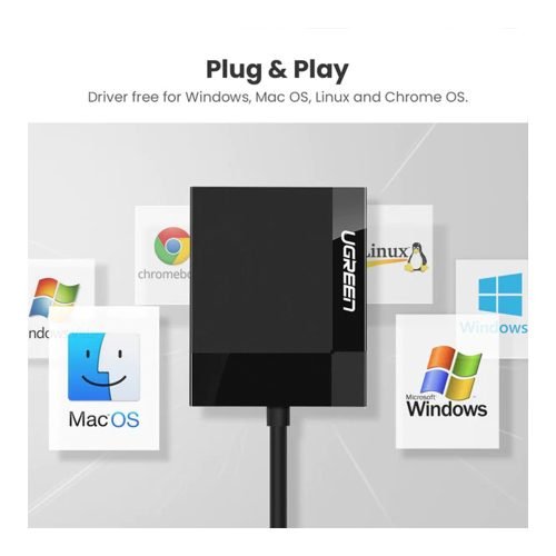 UGREEN 4-in-1 USB-A SD/TF Card Reader