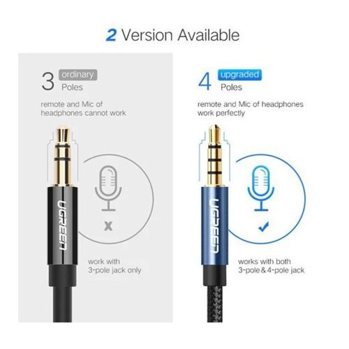 UGREEN Hi-Fi AUX 3.5mm Male To Female Extension Audio Cable – 1.5m