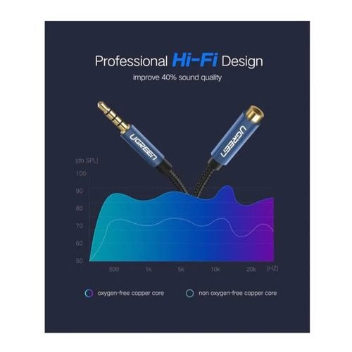 UGREEN Hi-Fi AUX 3.5mm Male To Female Extension Audio Cable – 1.5m