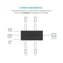 UGREEN 4 PC’s Share VGA Display & 3 USB Ports