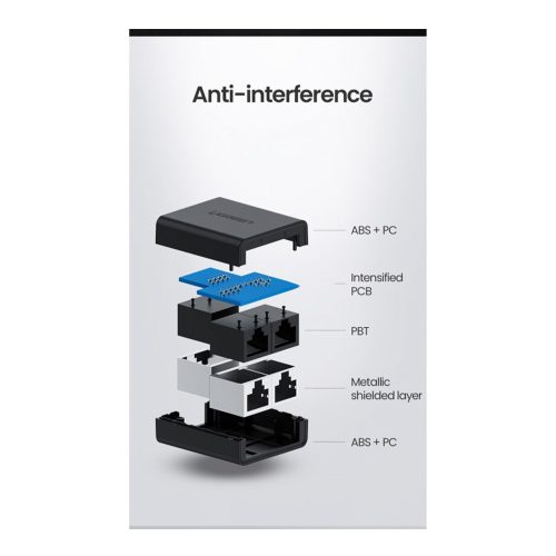 UGREEN RJ45 Splitter Adapter 1 To 2 Ethernet Convertor – 2 Pack