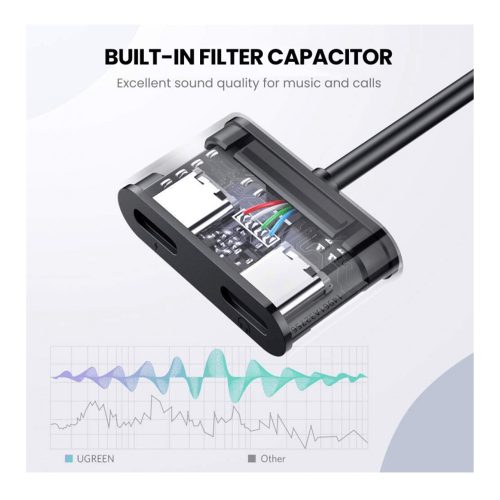 UGREEN TYPE-C To USB-C Audio + PD USB-C Charging Adapter