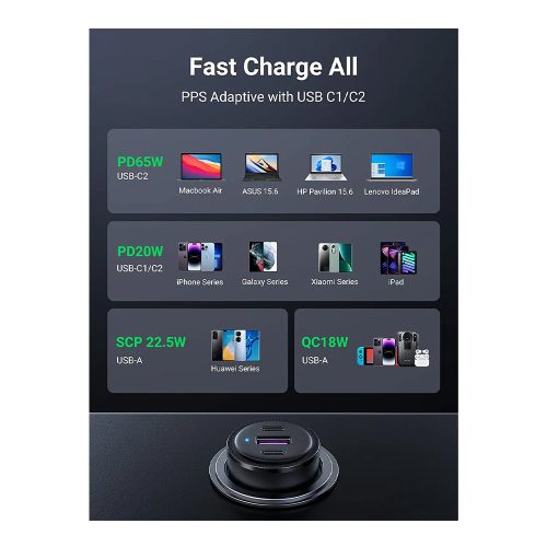 UGREEN 69W USB-C Car Charger