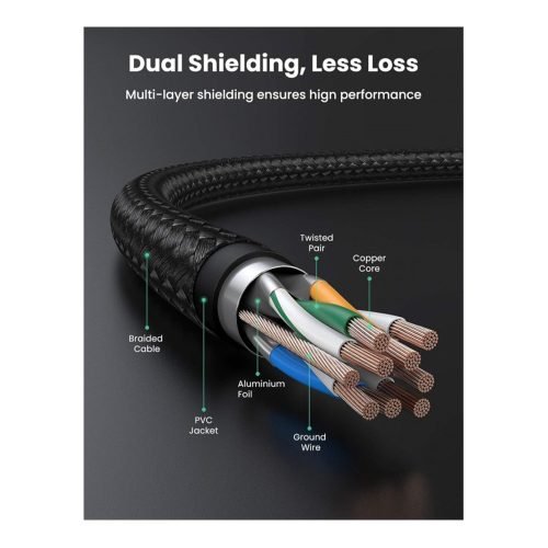 UGREEN Patch Cord Cat7 F\FTP Ethernet Cable Pure Copper
