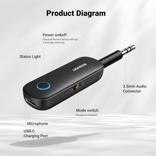 UGREEN Audio Aux to Bluetooth UGREEN Bluetooth 5.0 Transmitter and Receiver