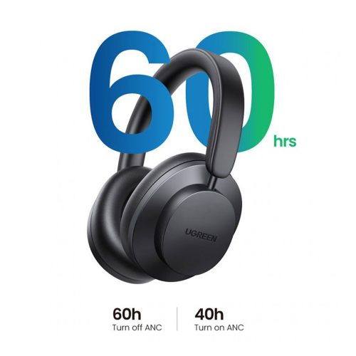 UGREEN HiTune Max 3 Wireless Headphones