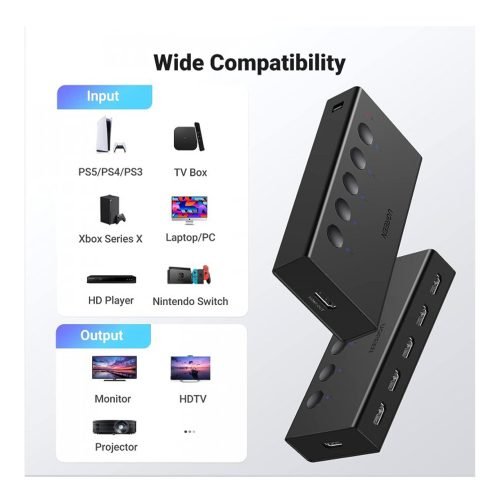 UGREEN 4K HDMI 2.0 Switch 5 In 1 Out