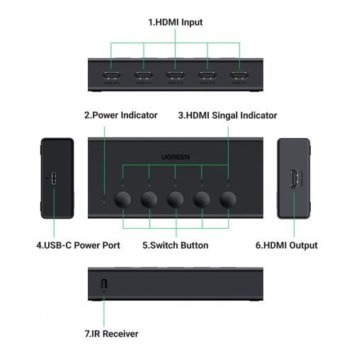 UGREEN 4K HDMI 2.0 Switch 5 In 1 Out