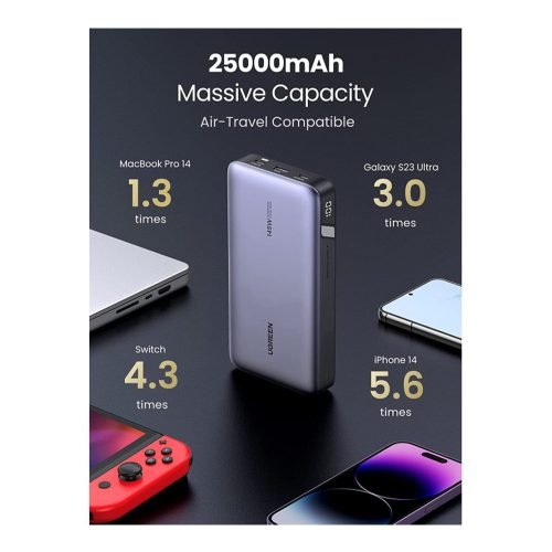 UGREEN 145W Output Portable Power Bank For Laptop, Macbook & Smart Phone