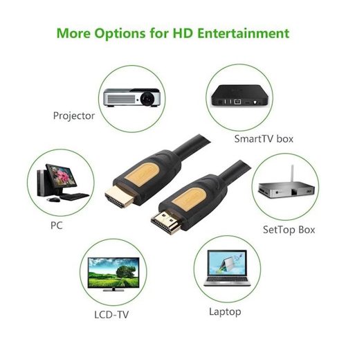 UGREEN 4K HDMI 2.0 Round Cable