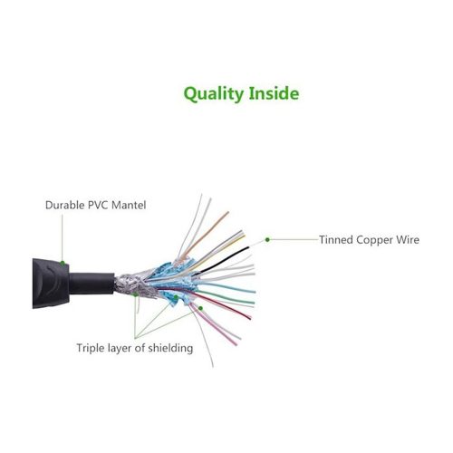 UGREEN 4K HDMI 2.0 Round Cable