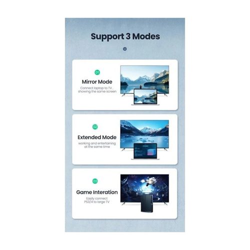 UGREEN 4K HDMI 2.0 Round Cable